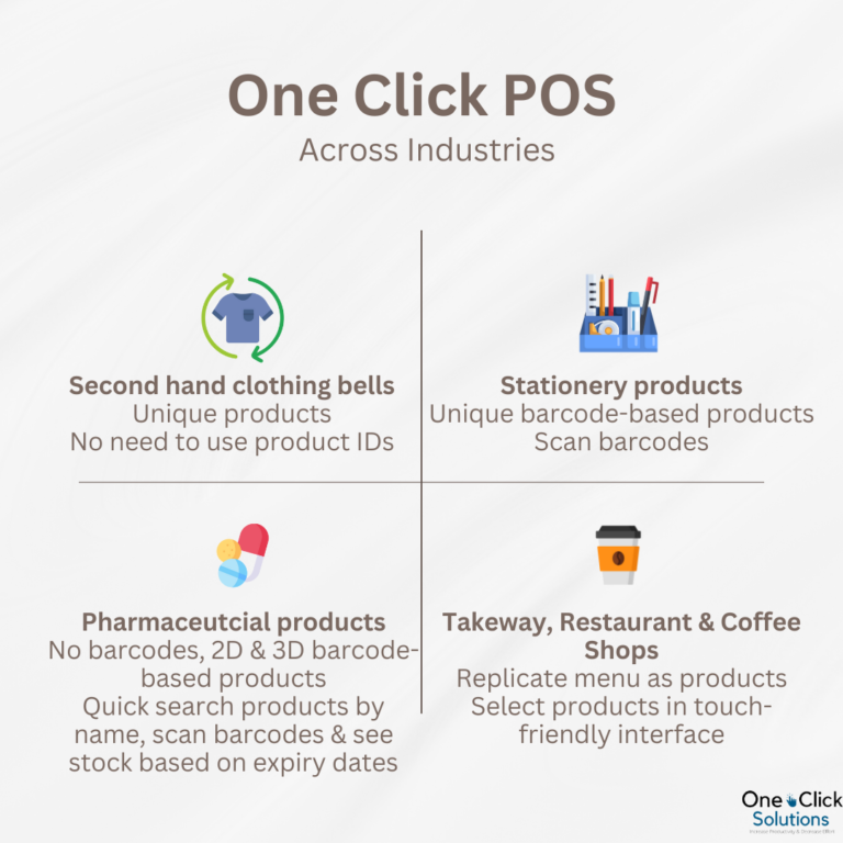 One Click POS - Across Industries