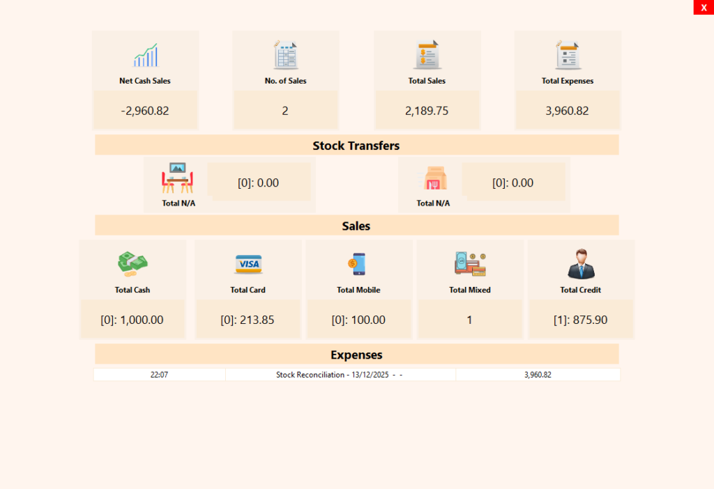 Adjustment of Gains/Loss on Sales