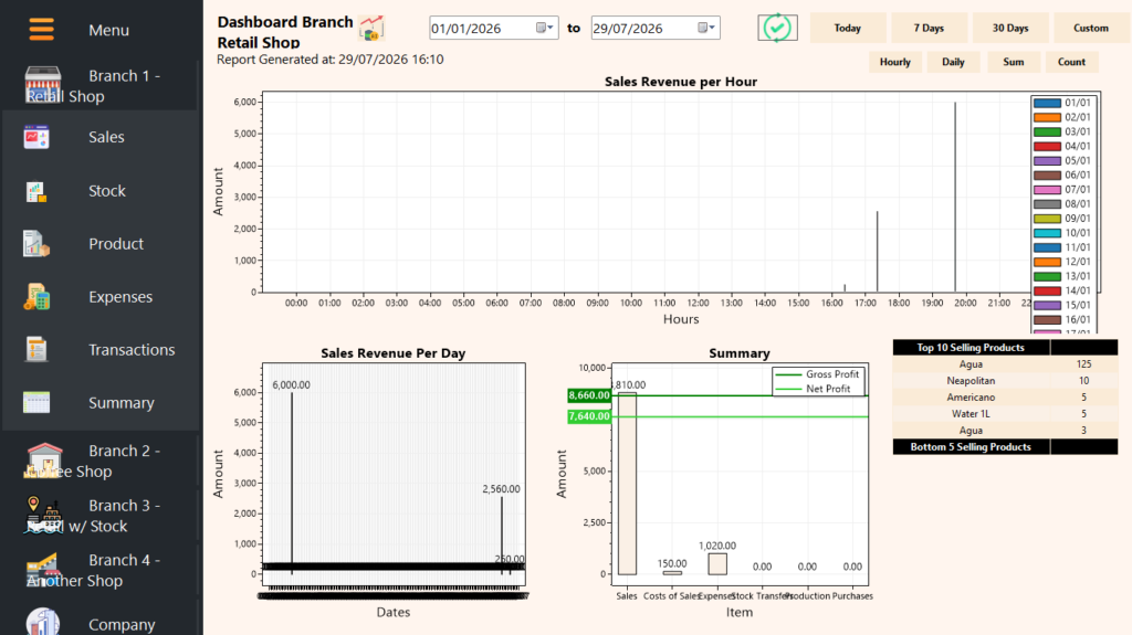 AI Analytics - Generate AI Analytics