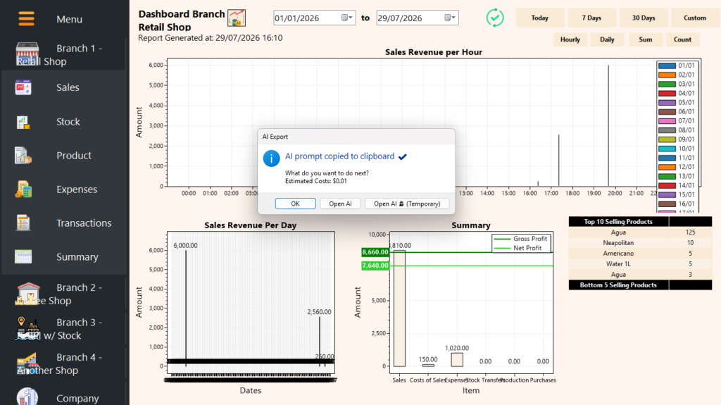AI Analytics - AI Prompt Generated